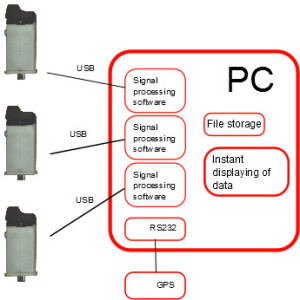 SystemOverViewP1